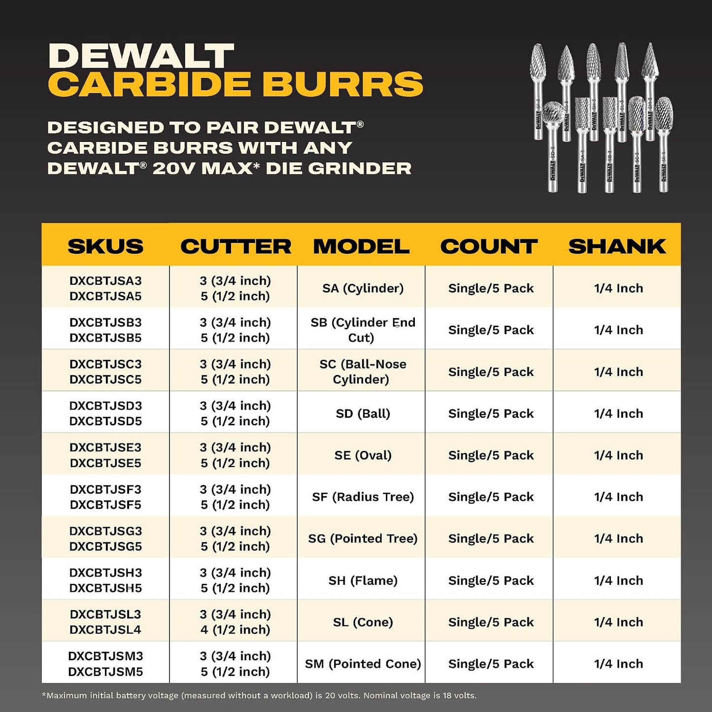 5 Pack DEWALT Tungsten Carbide Burrs Size 3 with 1/4" Shank for Tough Metalworking (DXCBTJ3-5)
