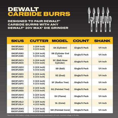 5 Pack DEWALT Tungsten Carbide Burrs Size 3 with 1/4" Shank for Tough Metalworking (DXCBTJ3-5)